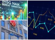 Danantara Kerek IHSG ke Arah Positif