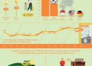 Pariwisata Sulut Melejit di Awal 2026, Kunjungan Wisman Tumbuh 34,61 Persen