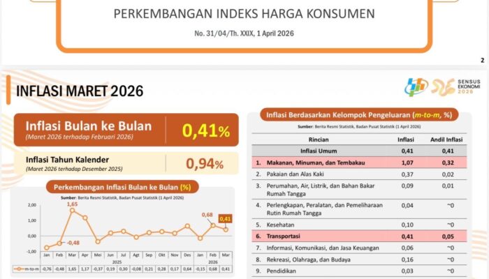 Inflasi Sulut Maret 2026 Terkendali, Terendah se-Sulawesi