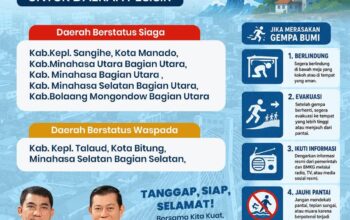 Warga Sulawesi Utara Khususnya Yang Berada di Wilayah Pesisir, Harap Tetap Tenang Namun Meningkatkan Kewaspadaan