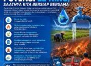 Menghadapi Potensi El Niño, Saatnya Sulawesi Utara Bersiap Bersama