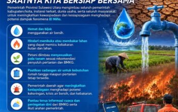 Menghadapi Potensi El Niño, Saatnya Sulawesi Utara Bersiap Bersama