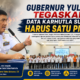 Gubernur Yulius Tegaskan Data Karhutla Sulut Harus Satu Pintu