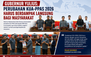 Gubernur Yulius: Perubahan KUA-PPAS 2026 Harus Berdampak Langsung bagi Masyarakat